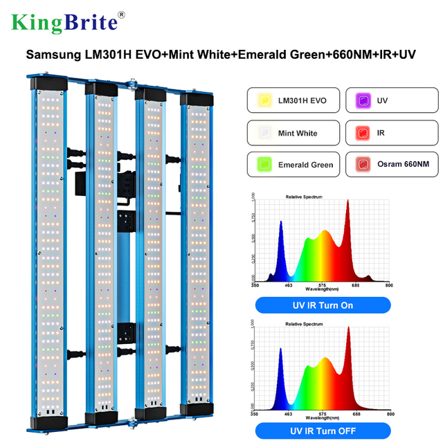 NO Tax to EU, UV IR Separate Switches, KingBrite 240W Samsung LM301H EVO Mint White with Emerald Green LED Grow Light Bar